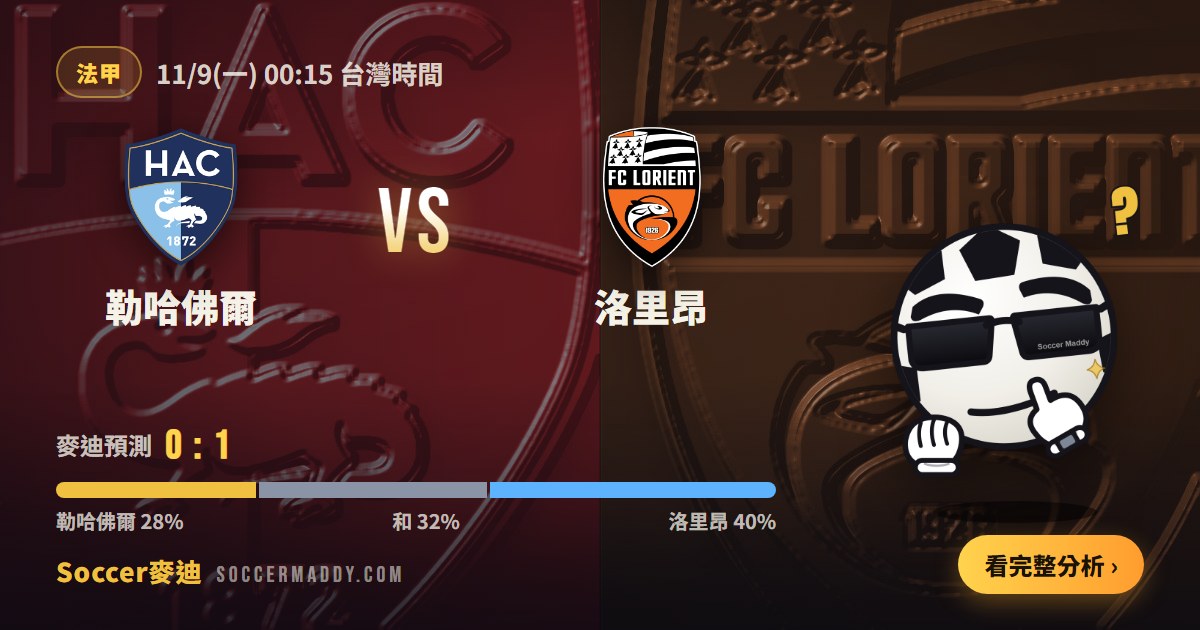 勒哈佛爾 vs 洛里昂