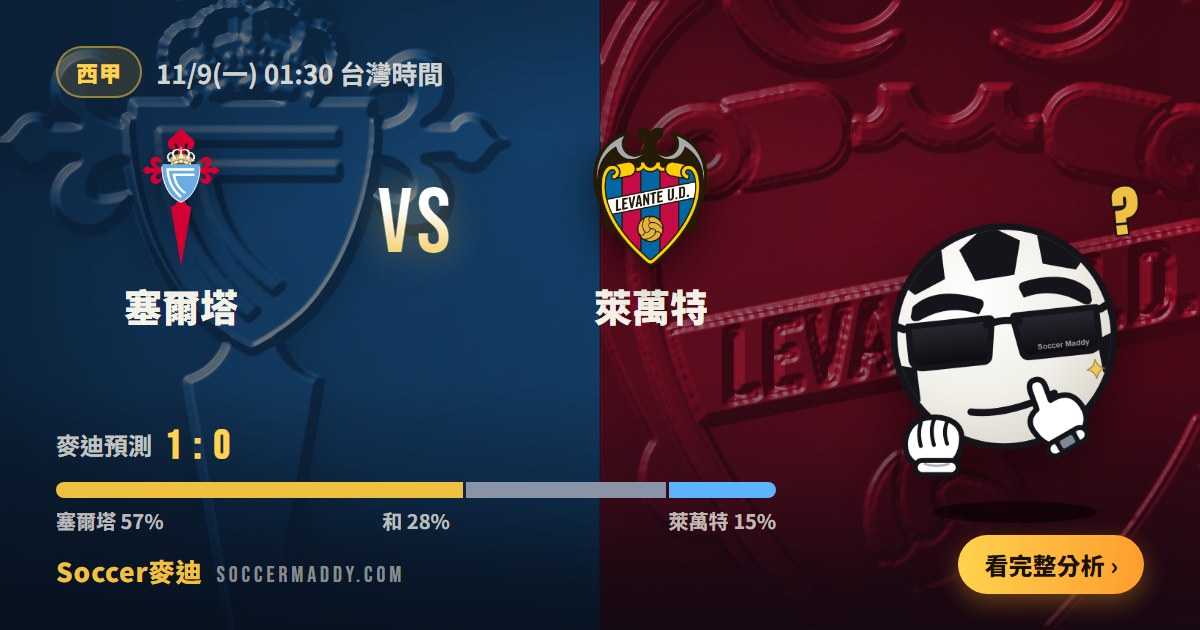塞爾塔 vs 萊萬特