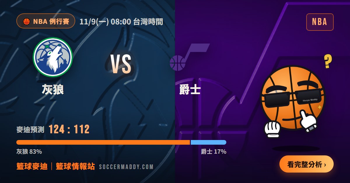 灰狼 vs 爵士