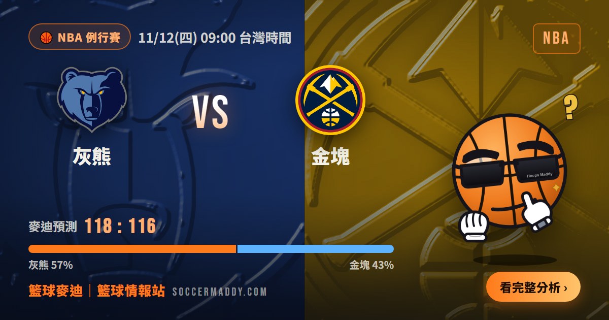灰熊 vs 金塊