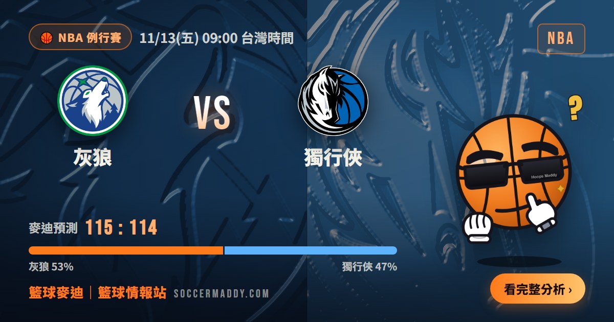 灰狼 vs 獨行俠