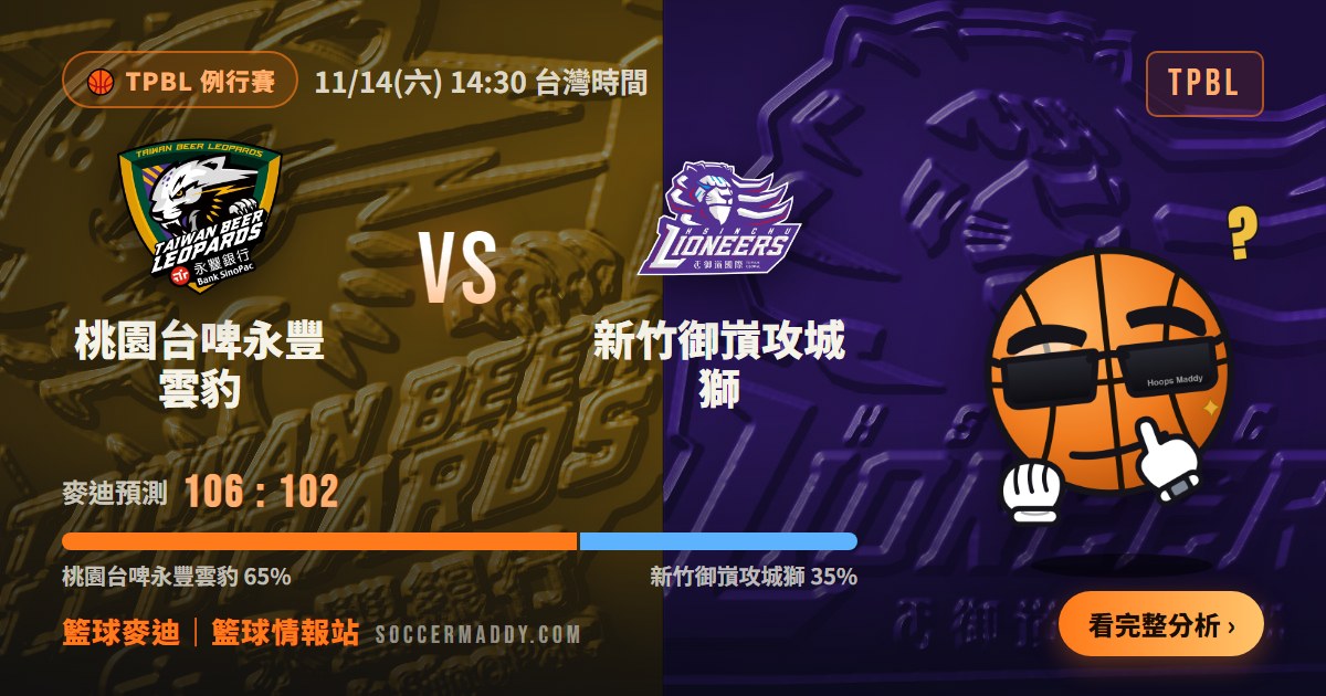桃園台啤永豐雲豹 vs 新竹御嵿攻城獅